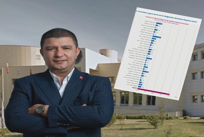 BAYETAV İzmir Barometresi Açıklandı: Tire Belediye Başkanı %2.9’da kaldı!